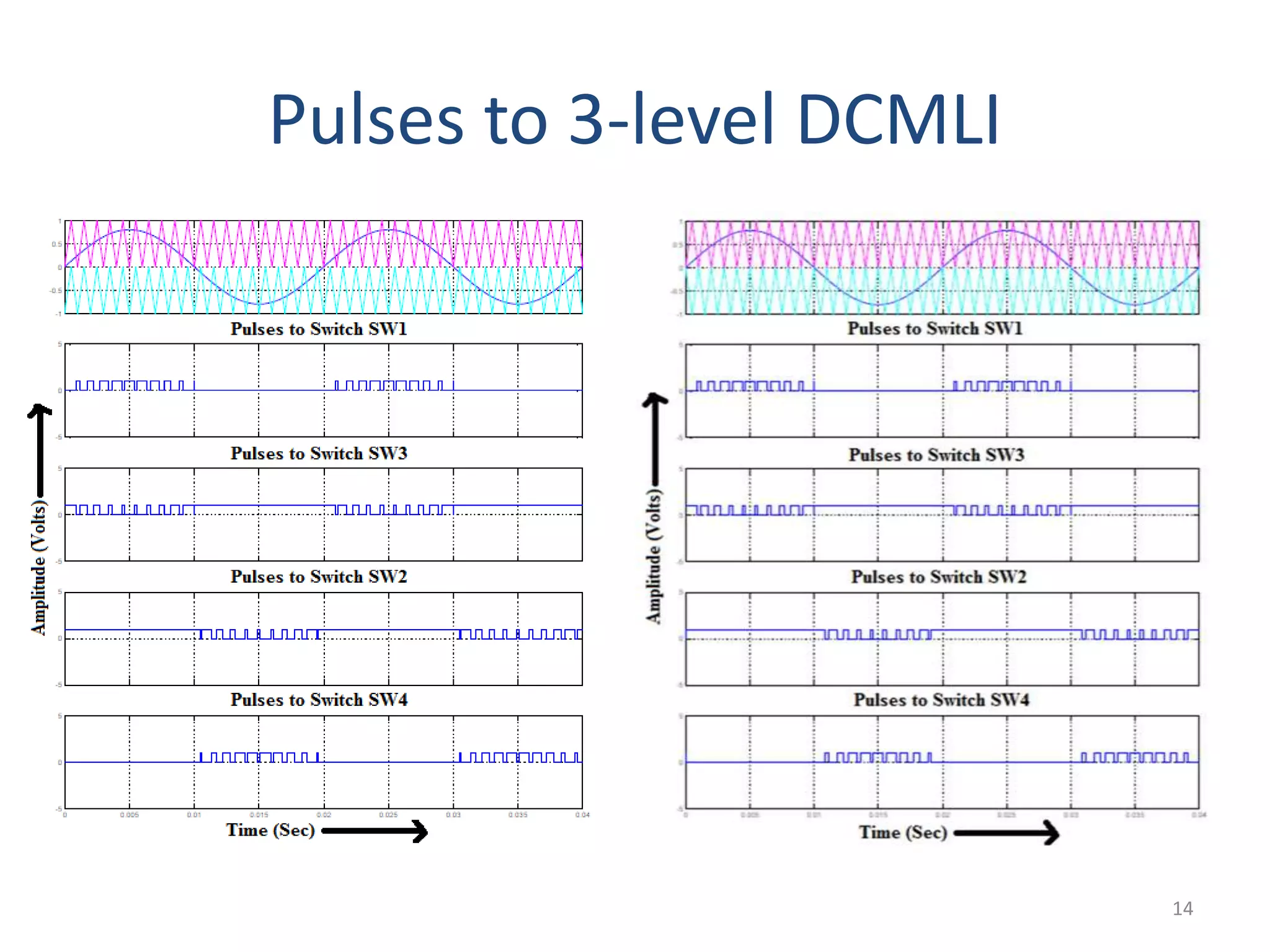 Pulses to 3-level DCMLI
14
 