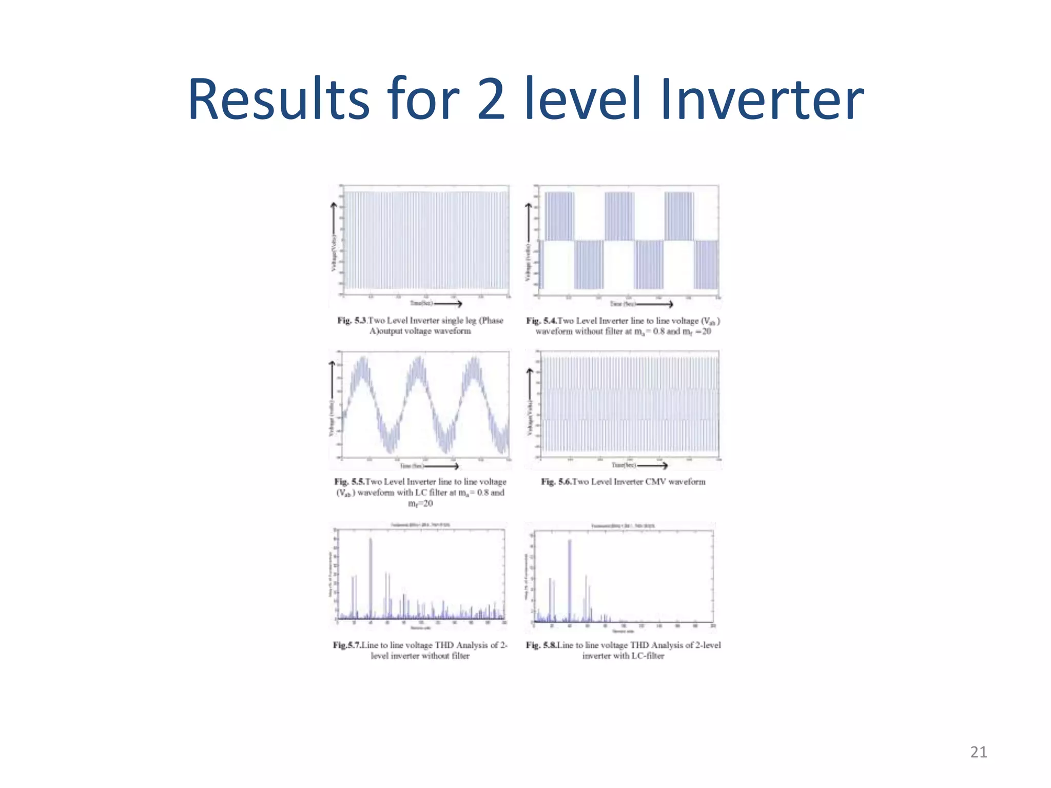 Results for 2 level Inverter
21
 