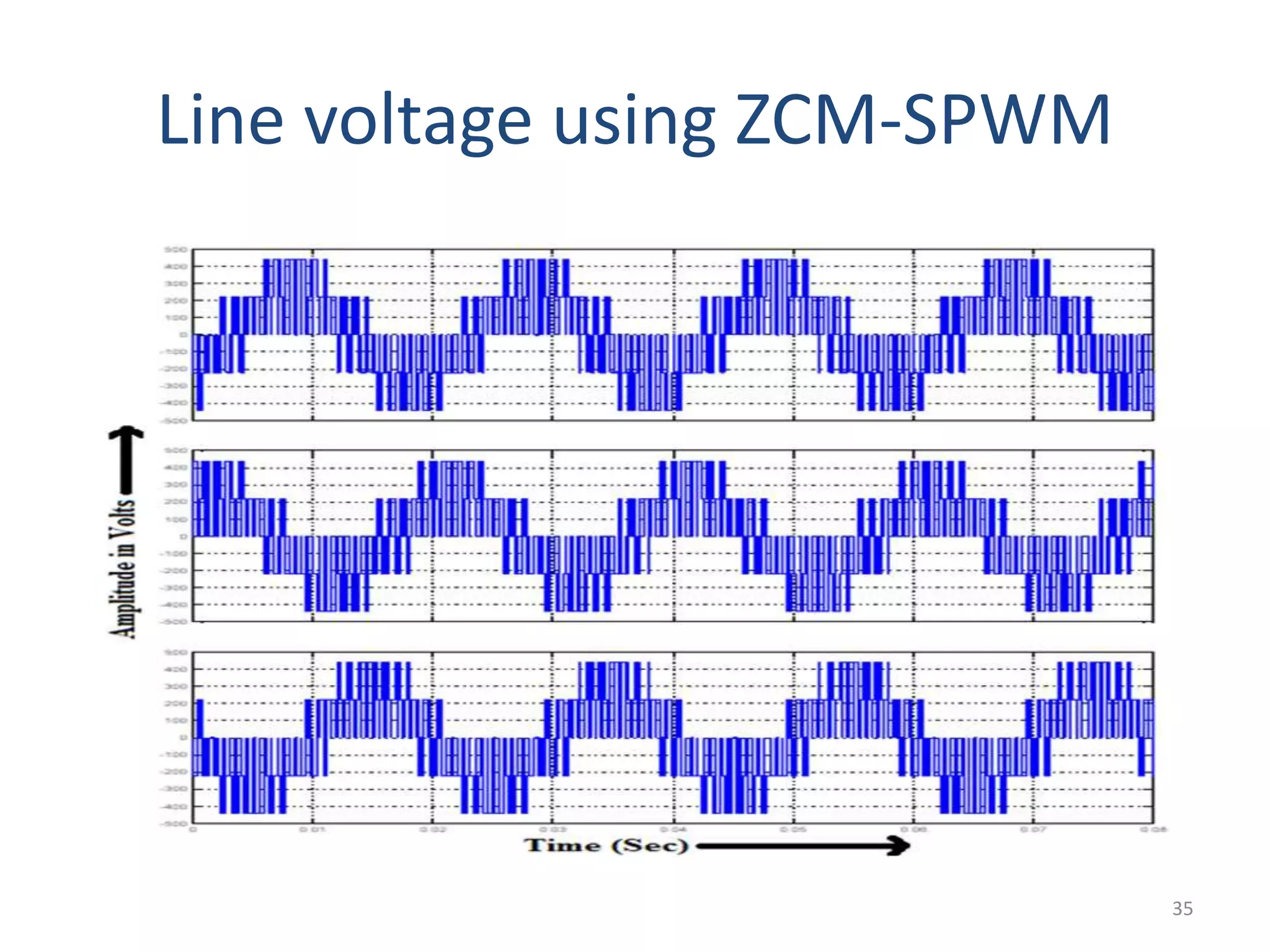 Line voltage using ZCM-SPWM
35
 