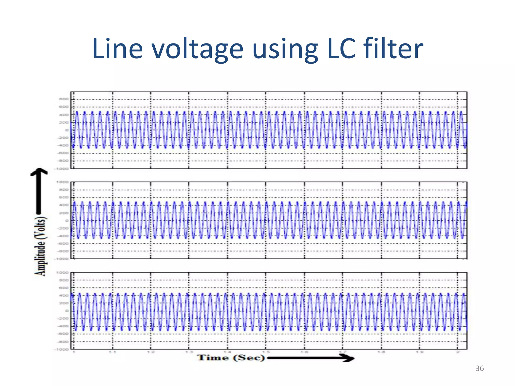 Line voltage using LC filter
36
 