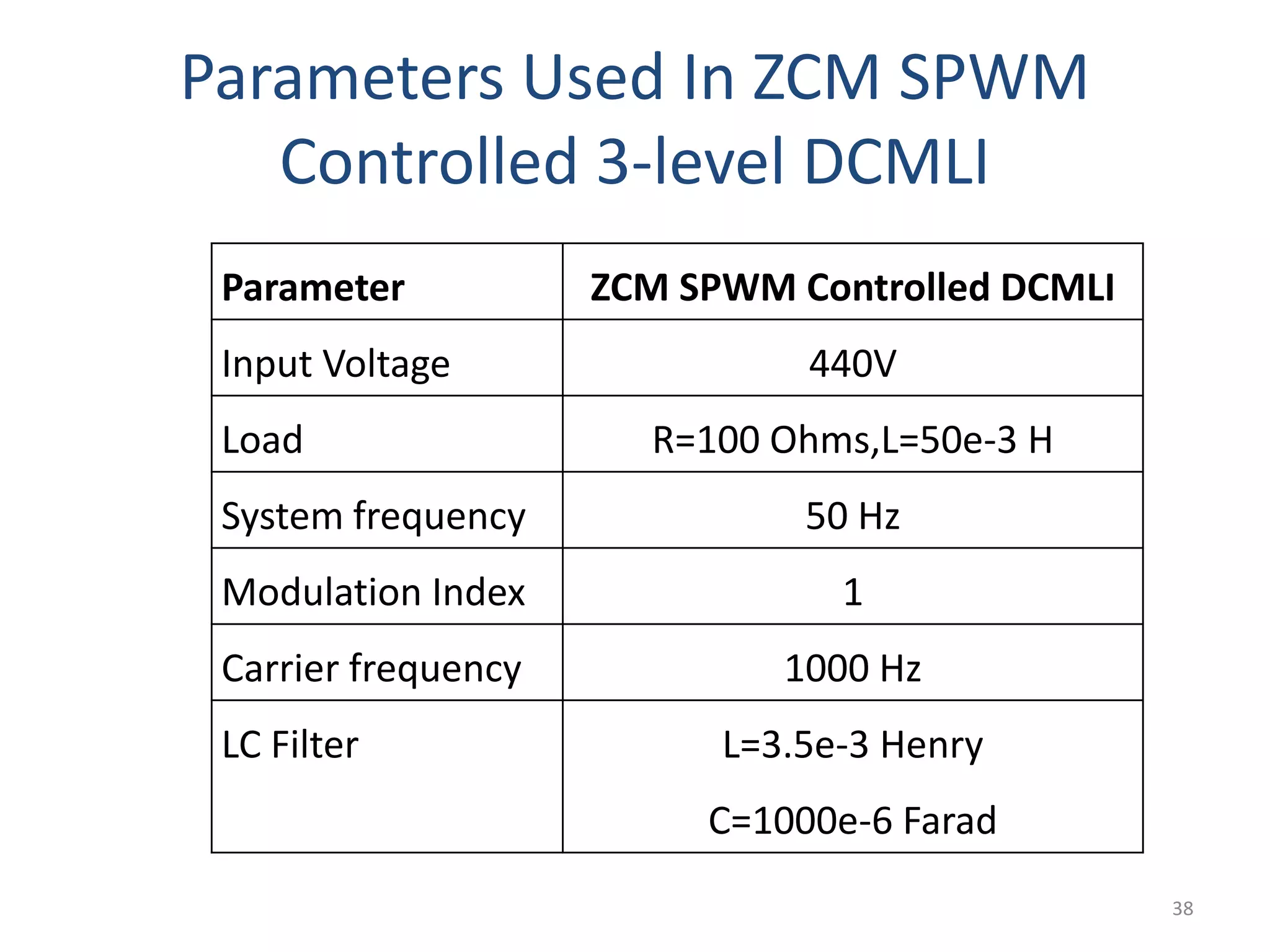 Parameters Used In ZCM SPWM
Controlled 3-level DCMLI
Parameter ZCM SPWM Controlled DCMLI
Input Voltage 440V
Load R=100 Ohms,L=50e-3 H
System frequency 50 Hz
Modulation Index 1
Carrier frequency 1000 Hz
LC Filter L=3.5e-3 Henry
C=1000e-6 Farad
38
 