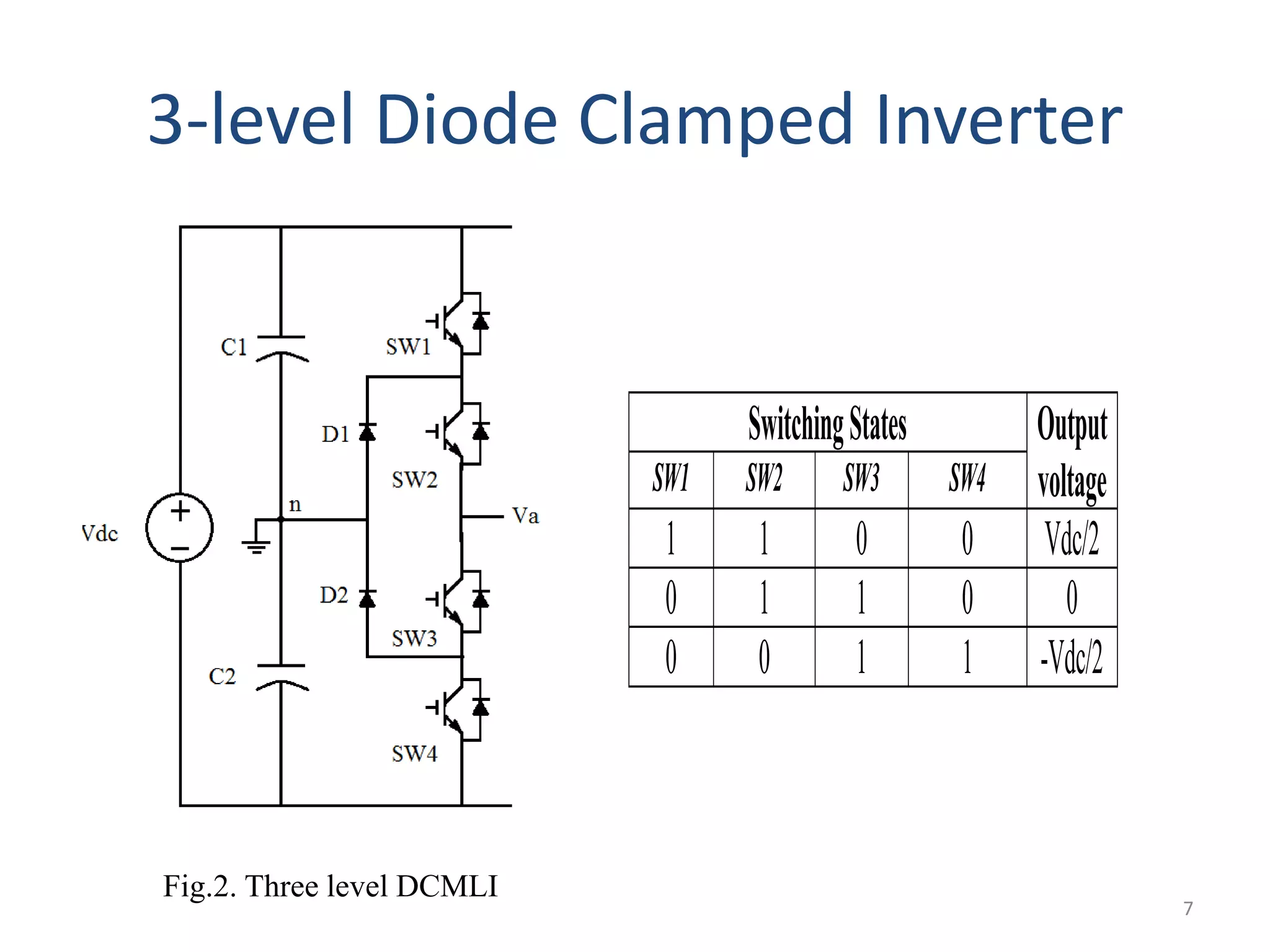 3-level Diode Clamped Inverter
SwitchingStates Output
voltageSW1 SW2 SW3 SW4
1 1 0 0 Vdc/2
0 1 1 0 0
0 0 1 1 -Vdc/2
Fig.2. Three level DCMLI
7
 