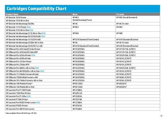 Printer Ink Compatibility Chart