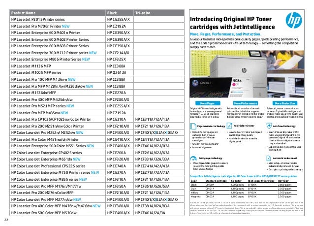 DRIVER HP LASERJET M1136 MOBILE WINDOWS DOWNLOAD Drivers hp laserjet m1136 mobile for Windows 7 64bit