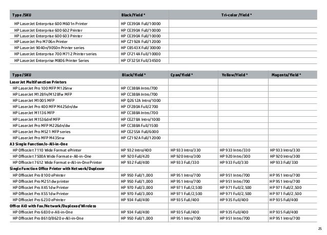 hp printer brochure for customer reference brother ink compatibility chart