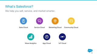 What’s Salesforce?
We help you sell, service, and market smarter.
3
 