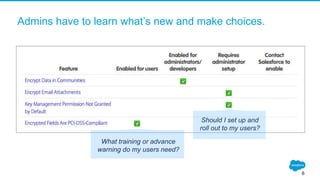 Admins have to learn what’s new and make choices.
6
What training or advance
warning do my users need?
Should I set up and
roll out to my users?
 