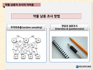무작위추출(random sampling)
면담과 설문조사
(interview & questionnaire)
약물 남용자 조사의 어려움
약물 남용 조사 방법
 