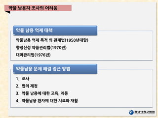 약물 남용 억제 대책
약물남용 억제 목적 의 관계법(1950년대말)
향정신성 약품관리법(1970년)
대마관리법(1976년)
약물남용 문제 해결 접근 방법
1. 조사
2. 법의 제정
3. 약물 남용에 대한 교육, 계몽
4. 약물남용 환자에 대한 치료와 재활
약물 남용자 조사의 어려움
 