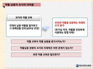 과거의 약물 교육
약물 남용자 조사의 어려움
각개의 남용 약물을 열거하고
그 유해성을 강조(공포심 조장)
오히려 약물을 남용하는 학생의
수가 증가
(호기심 자극, 약물을 안전하게
사용하는 방법 터득)
약물 교육이 약물 남용을 증가시키는가?
약물남용 경향의 크기와 자제력은 어떤 관계가 있는가?
과연 약물 교육은 필요한가?
 
