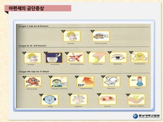 아편제의 금단증상
 