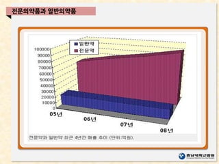 전문의약품과 일반의약품
 