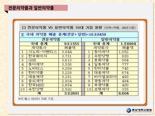 전문의약품과 일반의약품
 