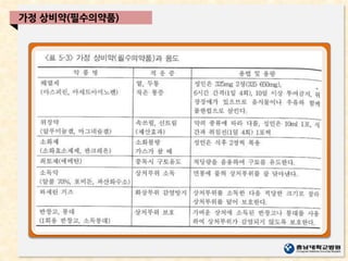 가정 상비약(필수의약품)
 