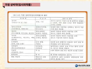 가정 상비약(임시의약품)
 