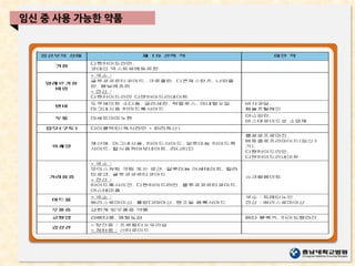 임신 중 사용 가능한 약품
 