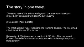 The story in one tweet
The story behind the #PanamaPapers? Courage is contagious.
https://t.co/P6nYOebdKu https://t.co/zrT2J0PtIa
@Snowden (April 3, 2016)
The most shared Tweet regarding the Panama Papers. The tweet had
a half life of 4 hours 27 minutes.
Retweeted 1,000 times and a reach of 4,295,481. This cemented
Edward Snowden’s status as a defacto media outlet on privacy and
transparency
 