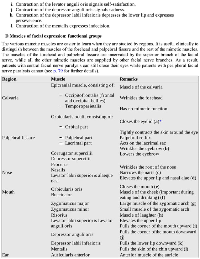 Thieme, Atlas of Anatomy