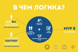 В чем логика?
ЭТО ВЫ-
и вам интересно
научиться делать
Chat bots products
ЭТО ваш будущий
партнер-
ему тоже интересно
научиться делать
Chat bots products
теперь
вы команда
“Биздев + IT”
отобранные экспертами
ниши
опытные
Треккеры
lean
подход
+ MVP $
за 1 месяц
 