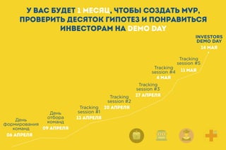 06 АПРЕЛЯ
09 АПРЕЛЯ
13 АПРЕЛЯ
20 АПРЕЛЯ
27 АПРЕЛЯ
4 МАЯ
11 МАЯ
14 МАЯ
У вас будет 1 месяц, чтобы создать mvp,
проверить десяток гипотез и понравиться
инвесторам на DEMO DAY
Tracking
session #1
Tracking
session #2
Tracking
session #3
День
формирования
команд
День
отбора
команд
Tracking
session #4
Tracking
session #5
INVESTORS
DEMO DAY
 