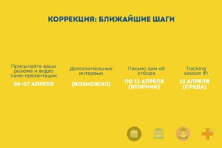 06-07 АПРЕЛЯ ПО 12 АПРЕЛЯ
(ВТОРНИК)
13 АПРЕЛЯ
(СРЕДА)
КОРРЕКЦИЯ: Ближайшие шаги
Tracking
session #1
Присылайте ваши
резюме и видео
само-презентации
Письмо вам об
отборе
(ВОЗМОЖНО)
Дополнительные
интервью
 