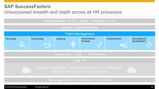 Sample Successfactors Rbp Matrix 160408_sap_successfactors_hcm_roadmap.pdf