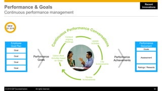 Successfactors Performance 160408_sap_successfactors_hcm_roadmap.pdf