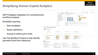 Sample Successfactors Rbp Matrix 160408_sap_successfactors_hcm_roadmap.pdf