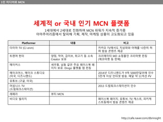 1인 미디어와 MCN
세계적 or 국내 인기 MCN 플랫폼
Platformer 내용 비고
다이아 TV (CJ enm) 카카오 TV에서도 지상파와 어깨를 나란히 하
며 방송 콘텐츠 제공
트렌져 헌터 양띵, 악어, 김이브, 최고기 등 소속
Creator 보유
크리에이터 MD 쇼핑몰인 크리마켓 런칭
(에코마켓 등 판매)
메이커스 세우똥, 남동 같은 주요 페이스북 페
이지 보유. Dingo 플랫폼 앱 런칭
메이크어스, 메이크 스튜디오
(미국, 디즈니랜드)
2014년 디즈니랜드가 9억 5000만달러에 인수
5만개 이상 인터넷 방송. 매달 약 11억건 PV
유튜브 (구글, 미국)
어섬니스 TV
(드림워크스테이션)
2013 드림워크스테이션이 인수
레페리 뷰티 MCN
비디오 빌리지 페이스북 페이지, 유튜브, TV 캐스트, 피키캐
스트등에서 방송 콘텐츠 제공
1세대에서 2세대로 진화하며 MCN 파워가 지속적 증가중
아마추어리즘에서 탈피해 기획, 제작, 마케팅 상품이 고도화되고 있음
http://cafe.naver.com/dbrinsight
 