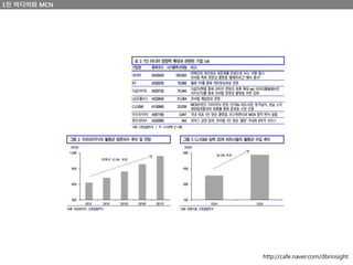 1인 미디어와 MCN
http://cafe.naver.com/dbrinsight
 