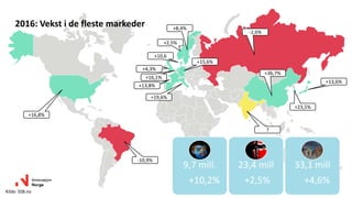 +2,5%
+15,6%
+8,4%
+10,6
+4,3%
+16,1%
+13,8%
+19,6%
-2,6%
+36,7%
+13,6%
+23,5%
+16,8%
-10,9%
?
Kilde: SSB.no
2016: Vekst i de fleste markeder
9,7 mill.
+10,2%
23,4 mill
+2,5%
33,1 mill
+4,6%
 