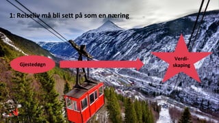 Gjestedøgn
Verdi-
skaping
1: Reiseliv må bli sett på som en næring
 