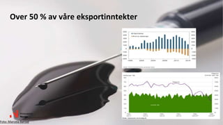 Foto: Marcela Barsse
Over 50 % av våre eksportinntekter
 