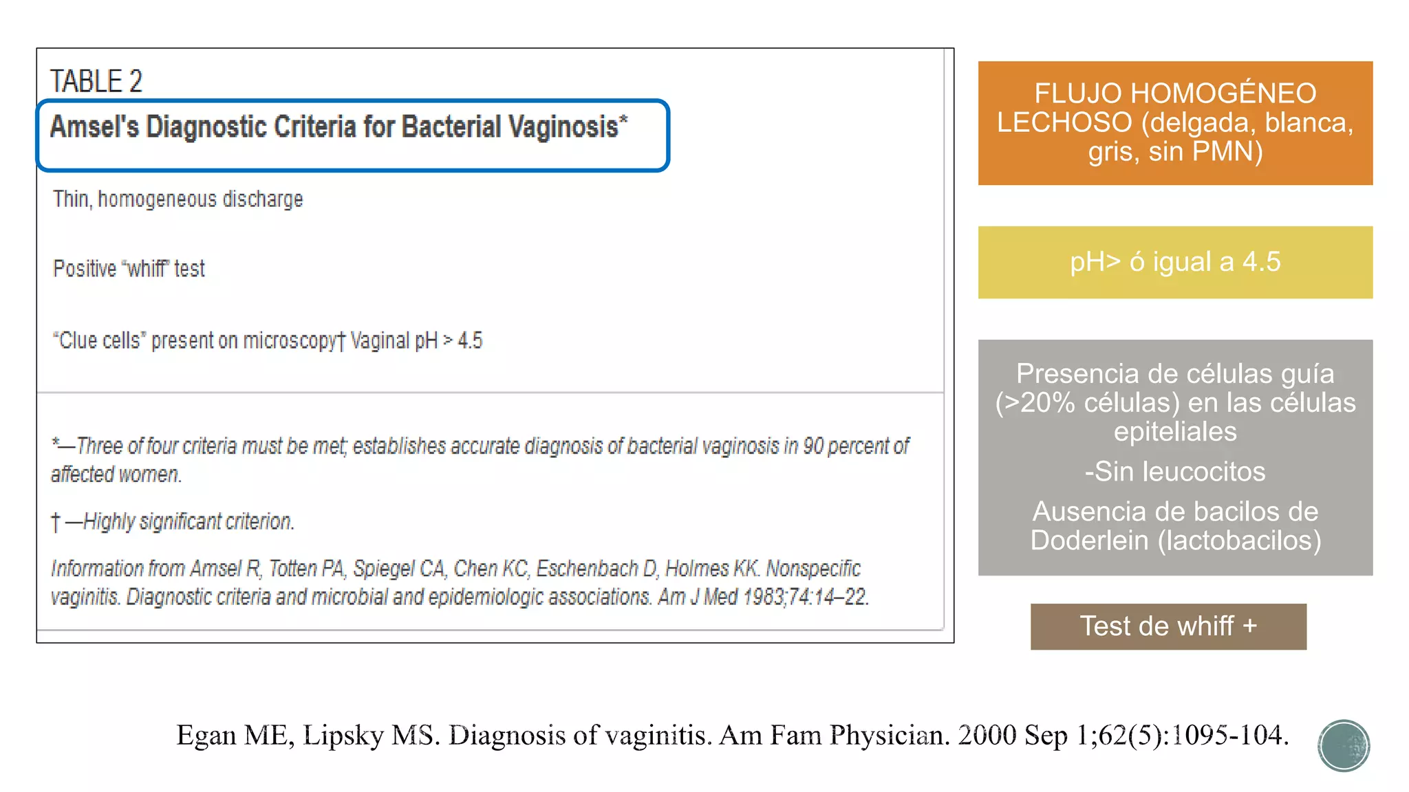criterios-de-amsel-y-nugent-vaginosis-bacteriana-pptx