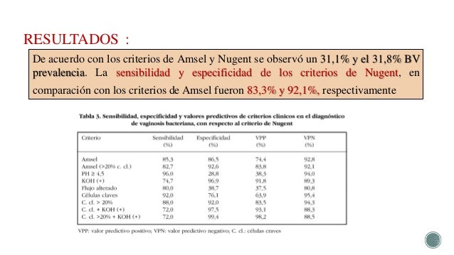 criterios-de-amsel-y-nugent-vaginosis-bacteriana
