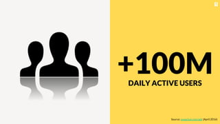 +100MDAILY ACTIVE USERS
Source: snapchat.com/ads (April 2016)
 