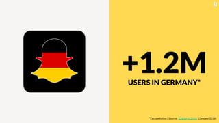 +1.2MUSERS IN GERMANY*
*Extrapolation | Source: "Digital in 2016" (January 2016)
 