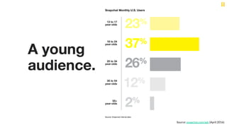 Source: snapchat.com/ads (April 2016)
 