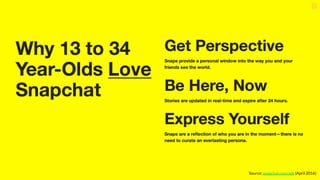 Source: snapchat.com/ads (April 2016)
 