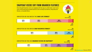 via adweek.com/ (January 2016)
 