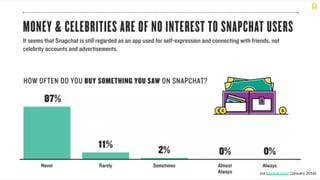 via adweek.com/ (January 2016)
 