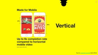 Source: snapchat.com/ads (April 2016)
 