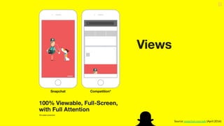 Source: snapchat.com/ads (April 2016)
 