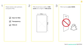 Source: snapchat.com/ads (April 2016)
 