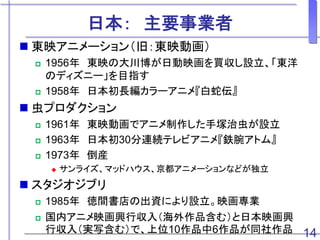 日本： 主要事業者
 東映アニメーション（旧：東映動画）
 1956年 東映の大川博が日動映画を買収し設立、「東洋
のディズニー」を目指す
 1958年 日本初長編カラーアニメ『白蛇伝』
 虫プロダクション
 1961年 東映動画でアニメ制作した手塚治虫が設立
 1963年 日本初30分連続テレビアニメ『鉄腕アトム』
 1973年 倒産
 サンライズ、マッドハウス、京都アニメーションなどが独立
 スタジオジブリ
 1985年 徳間書店の出資により設立。映画専業
 国内アニメ映画興行収入（海外作品含む）と日本映画興
行収入（実写含む）で、上位10作品中6作品が同社作品 14
 