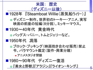米国： 歴史
（ディズニー以後）
1928年 『Steamboat Willie（蒸気船ｳｨﾘｰ）』
 ディズニー制作。世界初のトーキー・アニメ。実写
映画の前座の短編（8分弱）。ミッキーマウス。
1930～40年代 黄金時代
 バッグス・バニー、トムとジェリーなど。
1950年代 凋落
 ブロック・ブッキング（映画抱き合わせ販売）禁止
令、パラマウント裁定（製作・興業分離）
 アニメスタジオ閉鎖
1980～90年代 ディズニー復活
 『美女と野獣』『アラジン』『ライオン・キング』 5
 