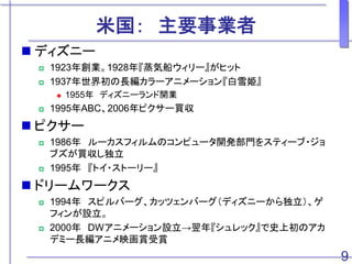 米国： 主要事業者
 ディズニー
 1923年創業。1928年『蒸気船ウィリー』がヒット
 1937年世界初の長編カラーアニメーション『白雪姫』
 1955年 ディズニーランド開業
 1995年ABC、2006年ピクサー買収
 ピクサー
 1986年 ルーカスフィルムのコンピュータ開発部門をスティーブ・ジョ
ブズが買収し独立
 1995年 『トイ・ストーリー』
 ドリームワークス
 1994年 スピルバーグ、カッツェンバーグ（ディズニーから独立）、ゲ
フィンが設立。
 2000年 DWアニメーション設立→翌年『シュレック』で史上初のアカ
デミー長編アニメ映画賞受賞
9
 