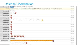 Release Coordination
Developer 1
Developer 2
Developer 3
Developer 4
Developer 1
Developer 5
Developer 6
Developer 7
Developer 8
Developer 9
Developer 10
Developer 11
Developer 12
Developer 13
 