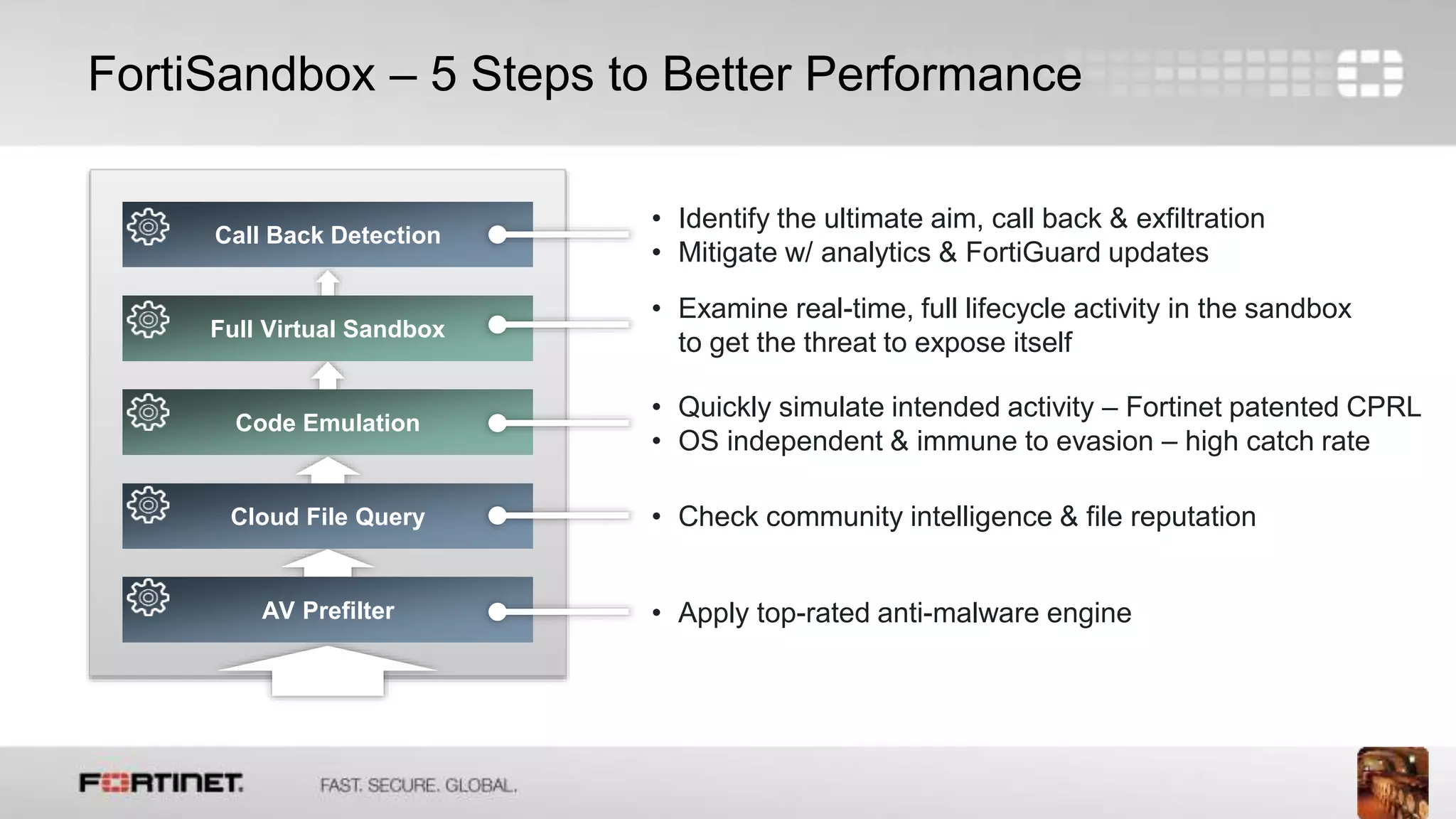 11
FortiSandbox – 5 Steps to Better Performance
Call Back Detection
Full Virtual Sandbox
Code Emulation
Cloud File Query
AV Prefilter
• Quickly simulate intended activity – Fortinet patented CPRL
• OS independent & immune to evasion – high catch rate
• Apply top-rated anti-malware engine
• Examine real-time, full lifecycle activity in the sandbox
to get the threat to expose itself
• Check community intelligence & file reputation
• Identify the ultimate aim, call back & exfiltration
• Mitigate w/ analytics & FortiGuard updates
 