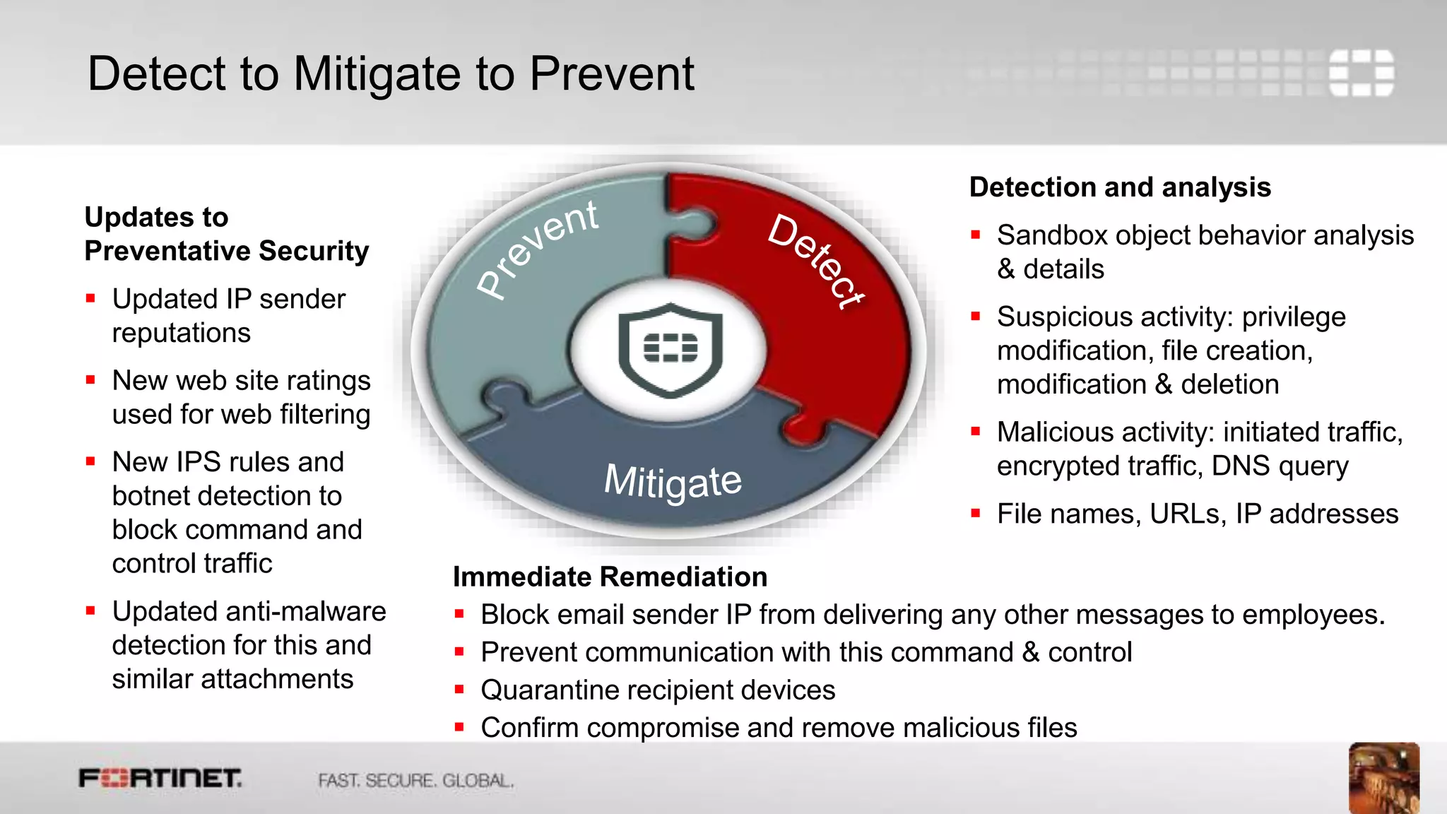 15
Detect to Mitigate to Prevent
Updates to
Preventative Security
 Updated IP sender
reputations
 New web site ratings
used for web filtering
 New IPS rules and
botnet detection to
block command and
control traffic
 Updated anti-malware
detection for this and
similar attachments
Detection and analysis
 Sandbox object behavior analysis
& details
 Suspicious activity: privilege
modification, file creation,
modification & deletion
 Malicious activity: initiated traffic,
encrypted traffic, DNS query
 File names, URLs, IP addresses
Immediate Remediation
 Block email sender IP from delivering any other messages to employees.
 Prevent communication with this command & control
 Quarantine recipient devices
 Confirm compromise and remove malicious files
 